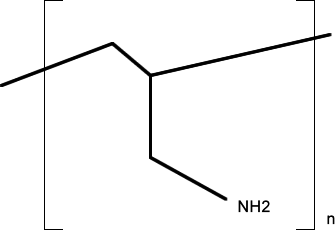 Gold Nanoparticles PAH